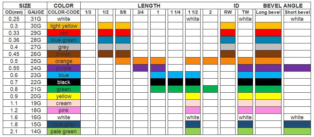 hypodermic needle size