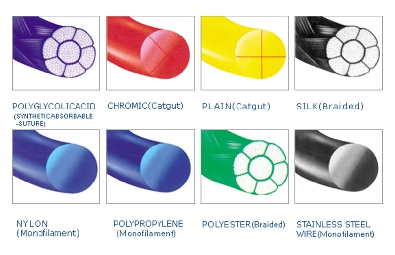 Suture Material Type