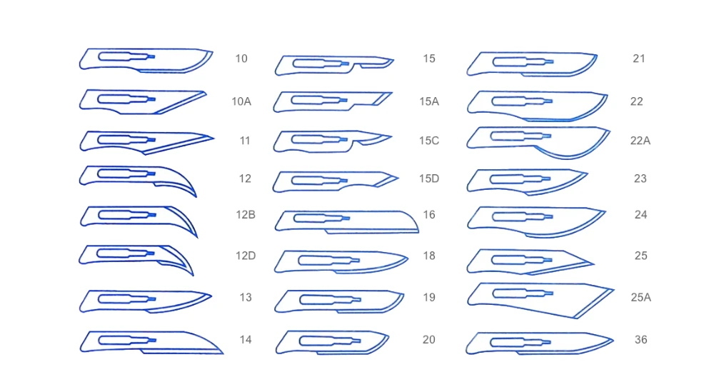 surgical blades sizes and shapes