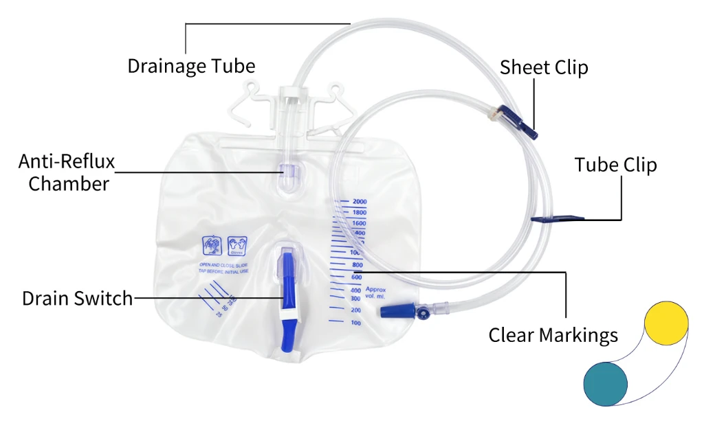 urine bag with catheter
